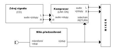 Dynamické procesory - Sidechain Ducking