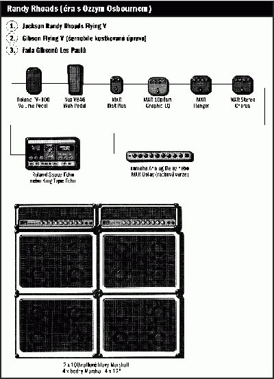 Pódiové sestavy slavných kytaristů - Randy Rhoads