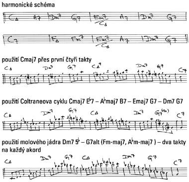 Tvorba moderního jazzu V - Rhythm changes