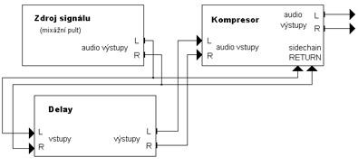Dynamické procesory - Sidechain Delay