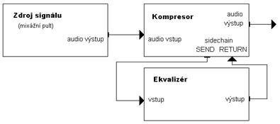 Dynamické procesory - Sidechain EQ