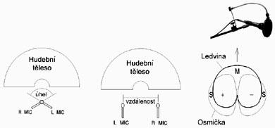 Nahrajem si demáček... - ... aneb workshop na téma