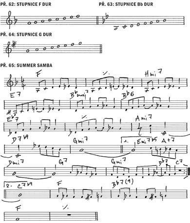 Kytarová dílna XXXVI - jazzové standardy (24)