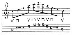 Rock Guitar Workshop (2) - arpeggio