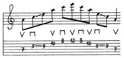 Rock Guitar Workshop (3) - arpeggio