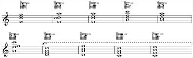 Rockové kurzy IV - Kytara (4) - Nadstavby