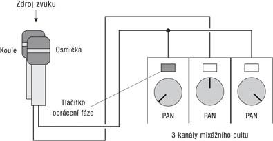 Zlo, zvyky a zvuk ve studiu IX - stereobáze a dozvuky