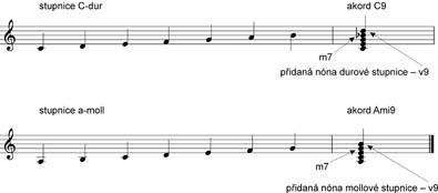 Základy z hudební nauky v otázkách a odpovědích - Téma č. 9: akordy (8. část)