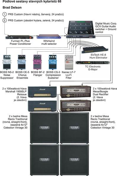 pódiové sestavy slavných kytaristů - Brad Delson