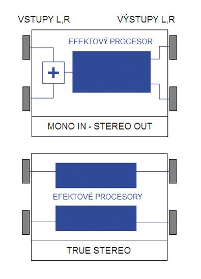 Kurzy zvukové techniky XVIII - kam kráčí stereo? (3)