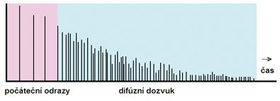 Kurzy zvukové techniky XX - Přirozený a umělý dozvuk - tři alternativy pro získání prostorové perspektivy