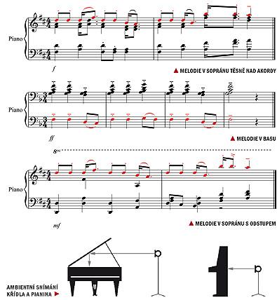 Zoufalý aranžér XI - Akustický klavír