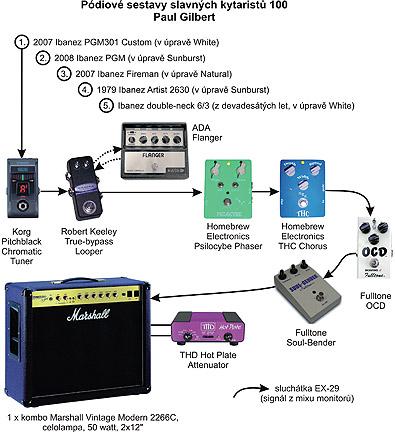 Pódiové sestavy slavných kytaristů - Paul Gilbert