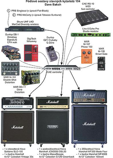 Pódiové sestavy slavných kytaristů - Dave Baksh