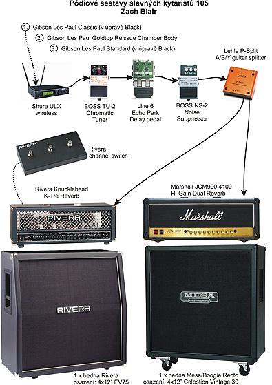 Pódiové sestavy slavných kytaristů - Zach Blair