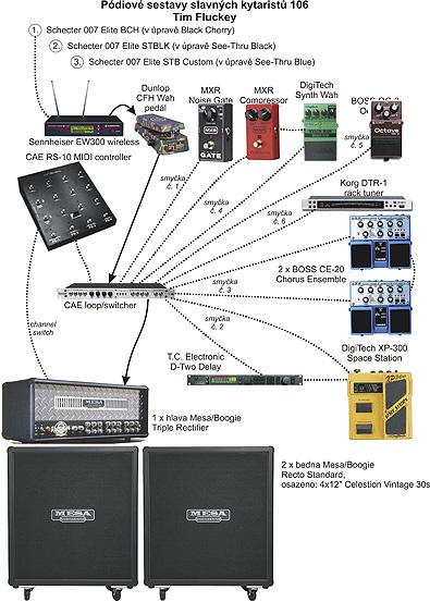 Pódiové sestavy slavných kytaristů - Tim Fluckey