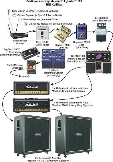Pódiové sestavy slavných kytaristů - Bill Kelliher