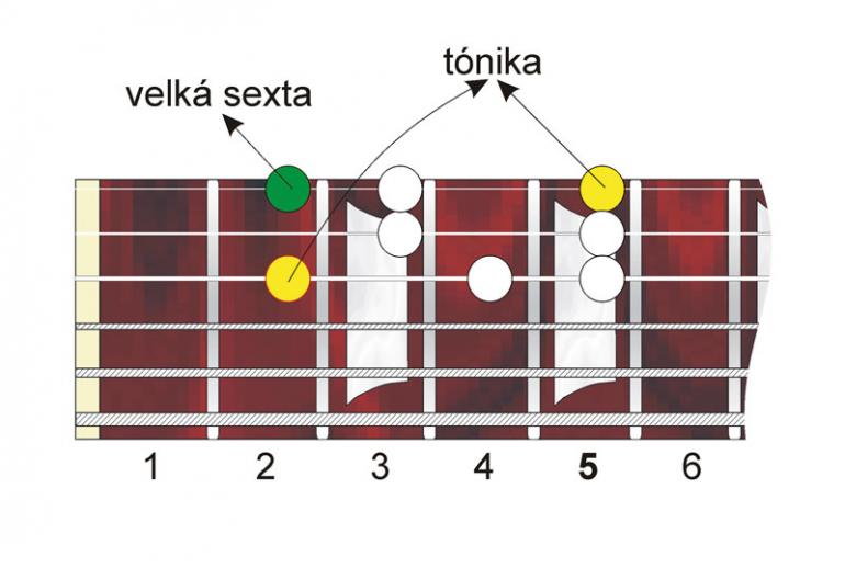 Stupnice? A jaké? - Mollová dórská