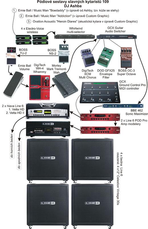 Pódiové sestavy slavných kytaristů - DJ Ashba