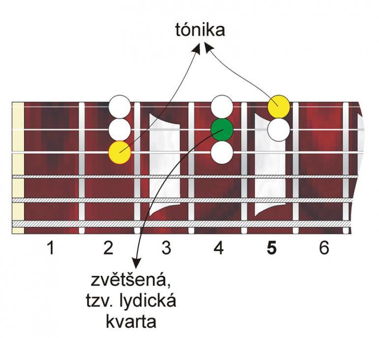 Stupnice? A jaké? - Durová lydická