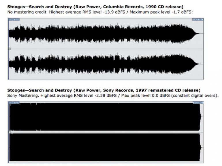 Loudness war - (prohraná) bitva o decibely