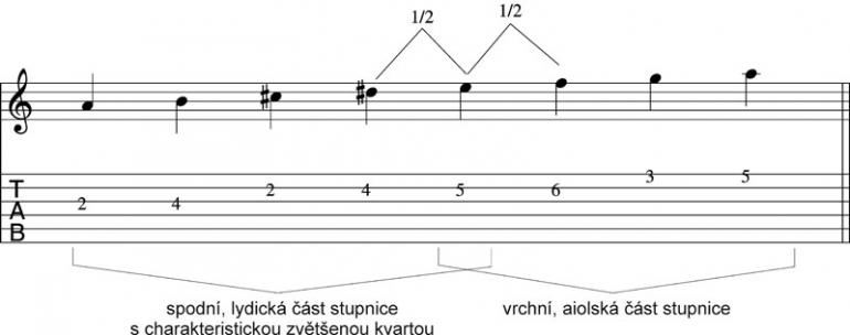 Stupnice? A jaké? - Lydická mollová