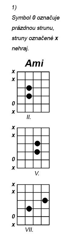 Rockové kurzy – elektrická kytara II - příklad 1