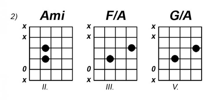 Rockové kurzy – elektrická kytara II - příklad 2