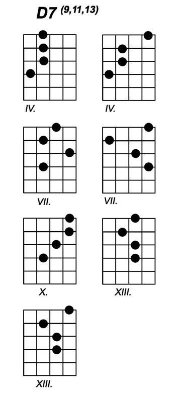 Rockové kurzy – elektrická kytara IV: Mixolydická škála