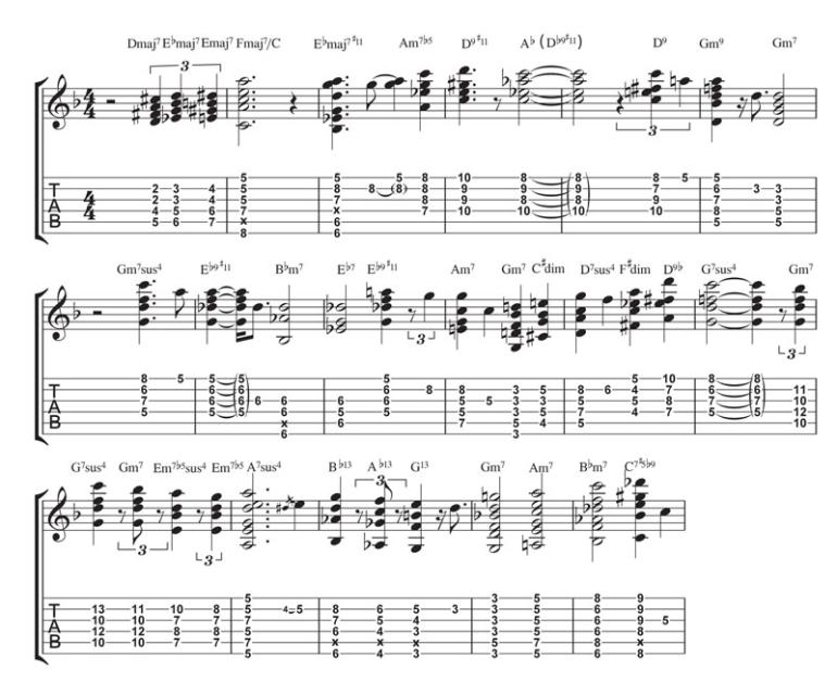 Hudební patologie LVII - Wes Montgomery - Days of Wine and Roses