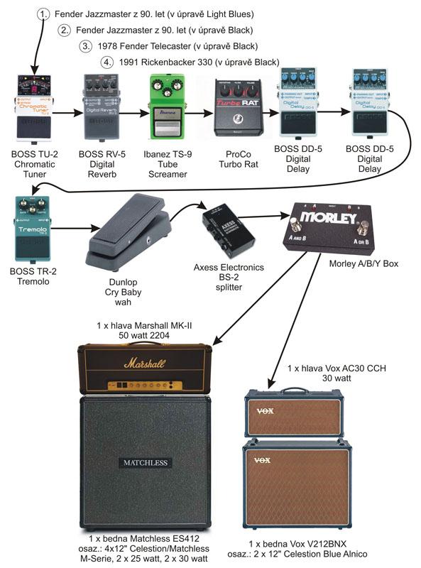 Pódiové sestavy slavných kytaristů CXIV. - Jesse Lacey