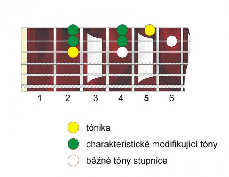 Stupnice? A jaké? XIII. - Celotónová