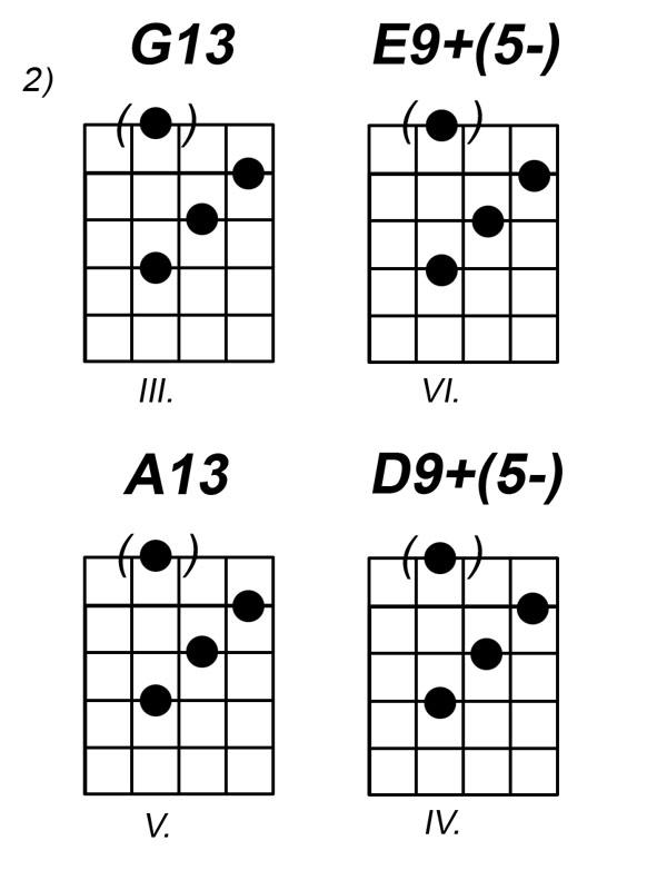 Rockové kurzy – elektrická kytara V: Tipy pro blues - příklad 2
