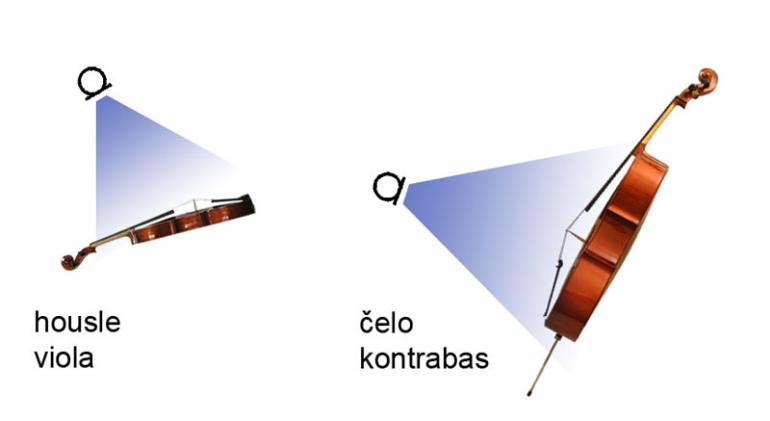 Zoufalý aranžér XXVI - smyčcové nástroje