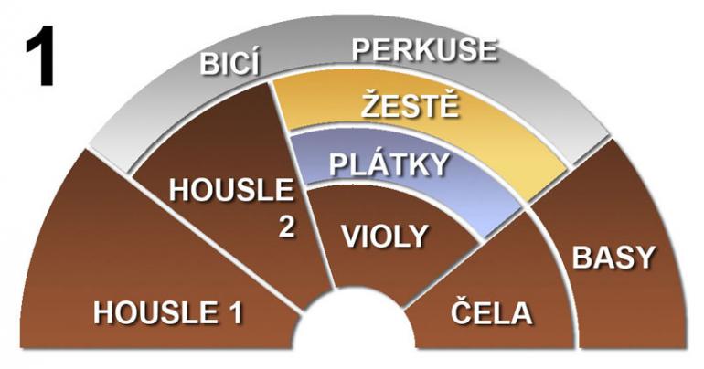 Zoufalý aranžér XXVII - smyčcová tělesa