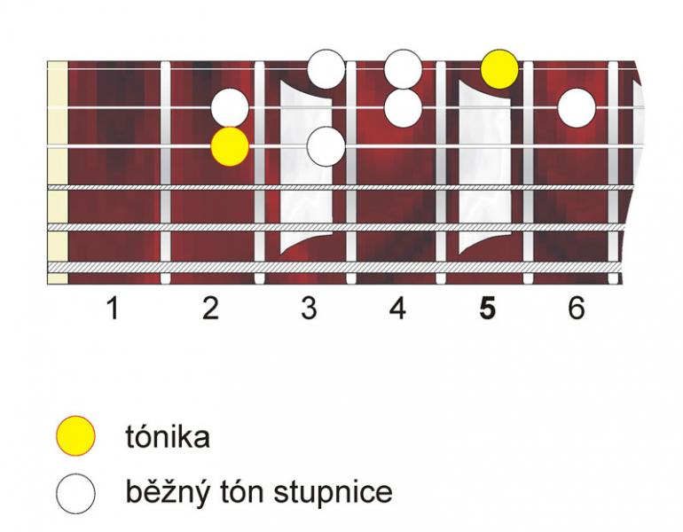 Stupnice? A jaké? XV. - Tajemná