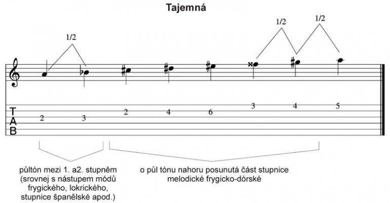 Stupnice? A jaké? XV. - Tajemná