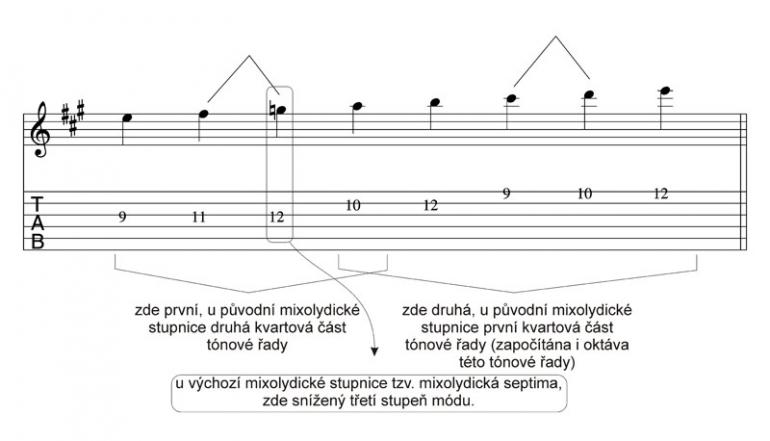Stupnice? A jaké? XV. - Plagální hypomixolydická