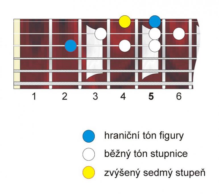 Stupnice? A jaké? 18. - Mollová harmonická I.