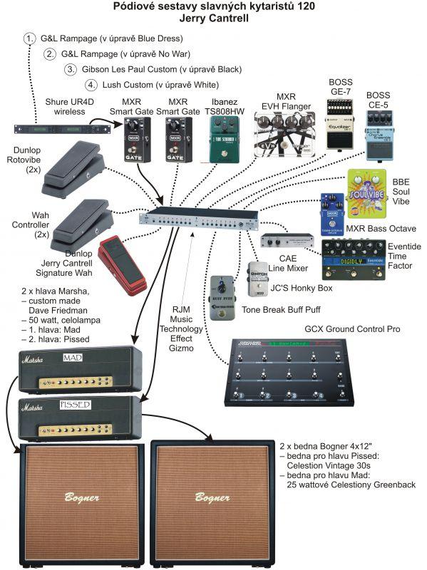 Pódiové sestavy slavných kytaristů 120 - Jerry Cantrell