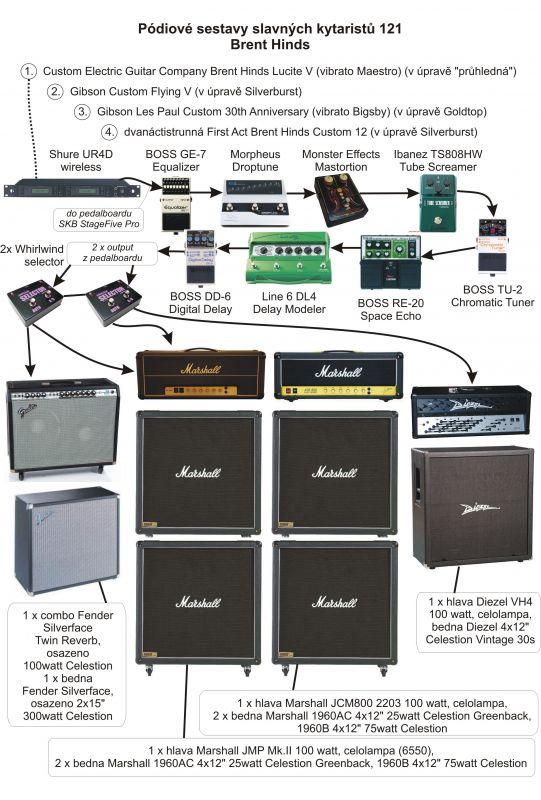 Pódiové sestavy slavných kytaristů 121 - Brent Hinds