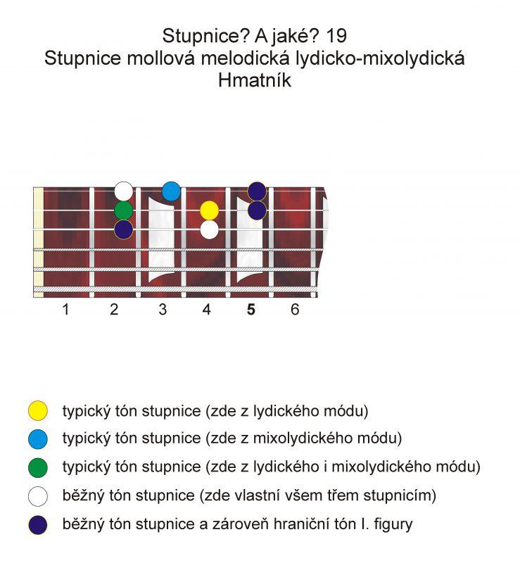 Stupnice? A jaké? 19. - Mollová melodická Lydicko-mixolydická