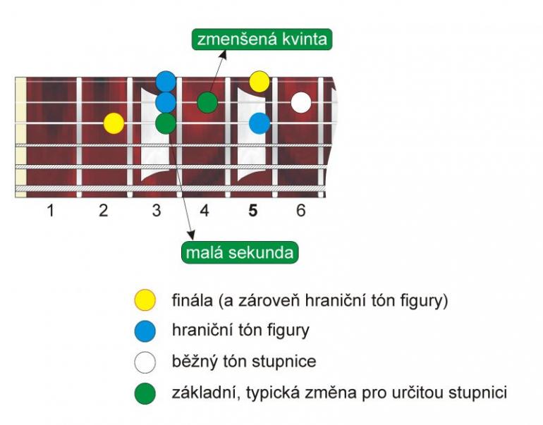 Stupnice? A jaké? 20. - Mollová lokrická