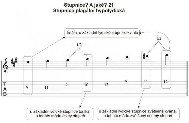 Stupnice? A jaké? 21. - Plagální hypolydická