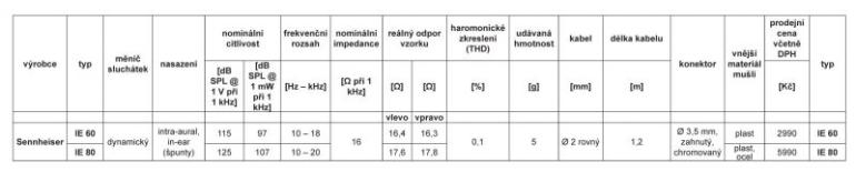 Sennheiser IE 60 a IE 80 - špunty jako víno, nikoliv však na víno