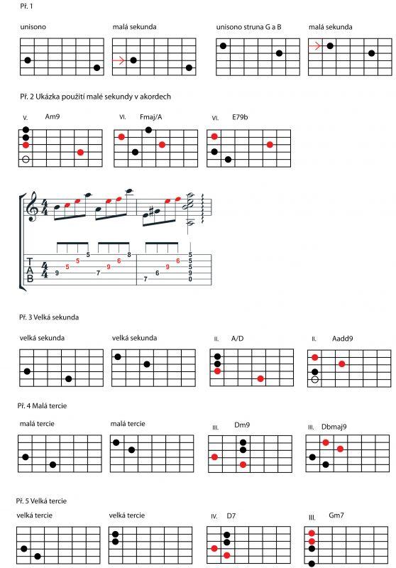 Doprovodná kytara díl 3.  - nový workshop
