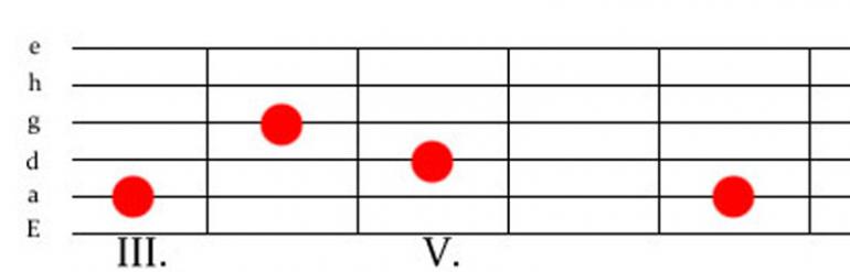 Uvádění jazzových prvků do sólování pro rockové muzikanty - workshop