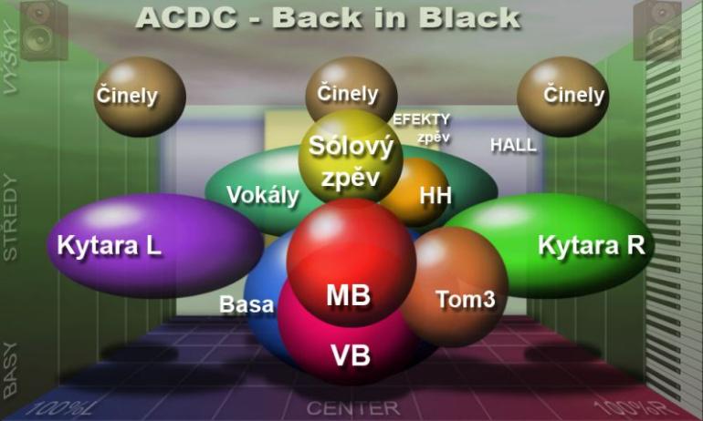 Mixy, které bychom měli znát! IV - AC/DC - Back in Black