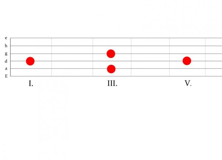 Uvádění jazzových prvků do sólování pro rockové muzikanty - workshop