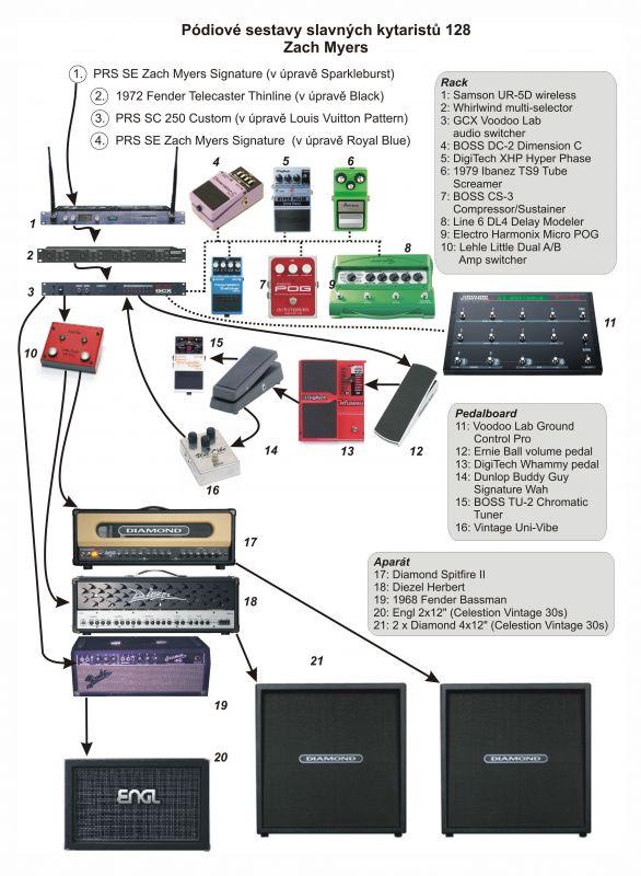 Pódiové sestavy slavných kytaristů 128 - Zach Myers